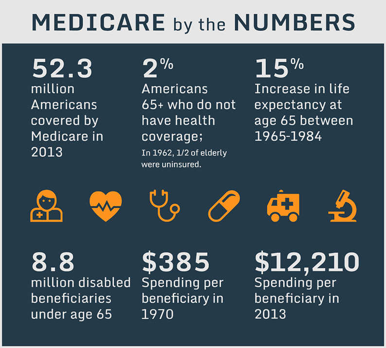 How We Got Here: A Timeline of Tax-Free Health Care